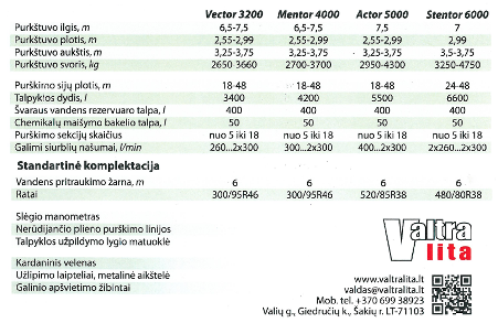 Dubex purkštuvų technininiai duomenys.